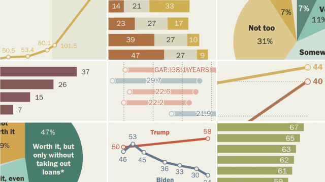 An image of some charts found in this post.